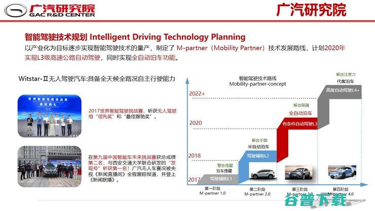 广汽郭继舜：主机厂为何要渐进式发展自动驾驶？