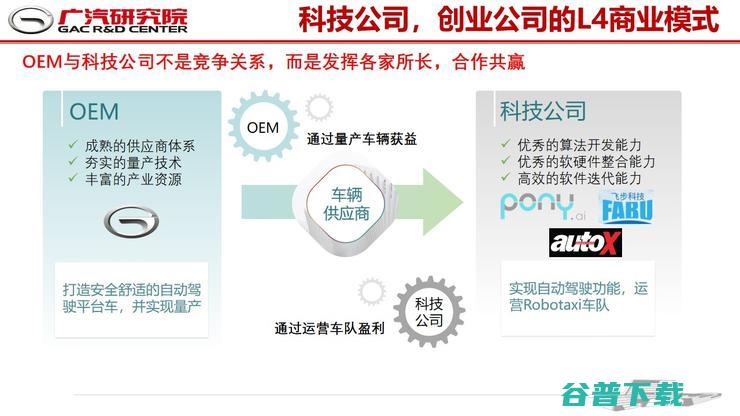 广汽郭继舜：主机厂为何要渐进式发展自动驾驶？