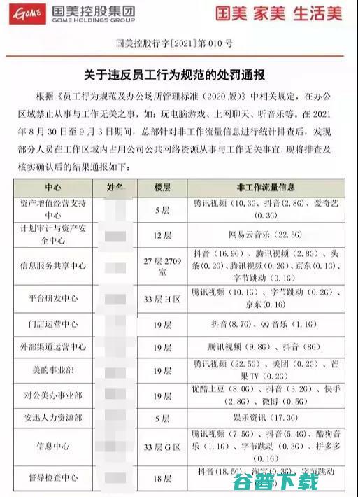 许家印接连变卖所有个人资产：各地房产、私人飞机，已筹集超70亿资金；国美处罚员工上班摸鱼；罗永浩吐槽苹果文案没文化｜雷锋早报