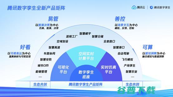 腾讯升级发布数字孪生 引领数字孪生迈向产业应用深水区 1 产品矩阵 3 (腾讯升级到什么时候结束)