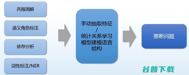 哈工大丁效：基于神经符号的认知推理方法