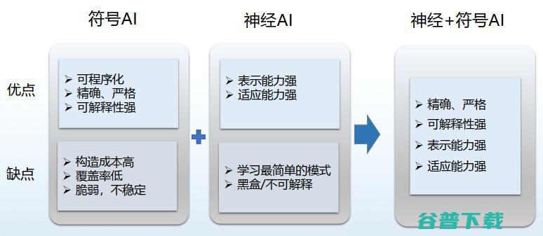 哈工大丁效：基于神经符号的认知推理方法