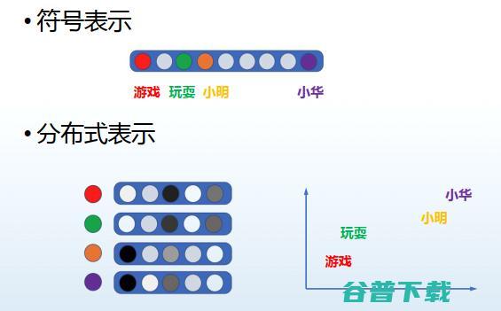 哈工大丁效：基于神经符号的认知推理方法