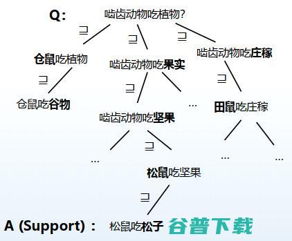 哈工大丁效：基于神经符号的认知推理方法