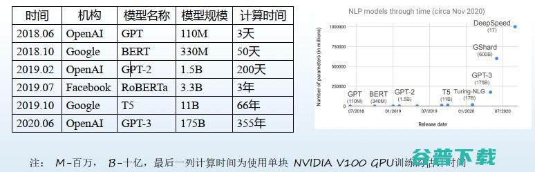 哈工大丁效：基于神经符号的认知推理方法