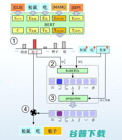 哈工大丁效：基于神经符号的认知推理方法