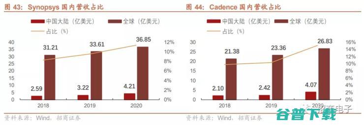 国产EDA觉醒时代：从港中文走出来的ICCAD竞赛冠军