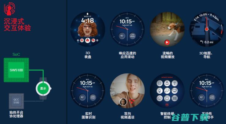 高通最新可穿戴平台骁龙W5+/W5制程大飞跃，OPPO Watch3、出门问问将首发