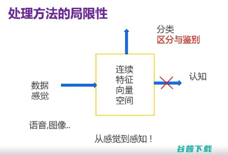 清华大学张钹：实现下一代人工智能的两个范式