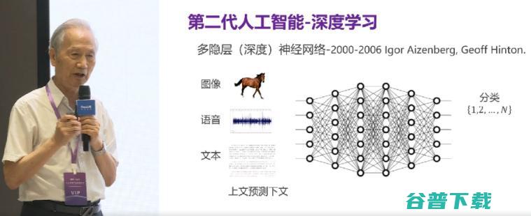 清华大学张钹：实现下一代人工智能的两个范式