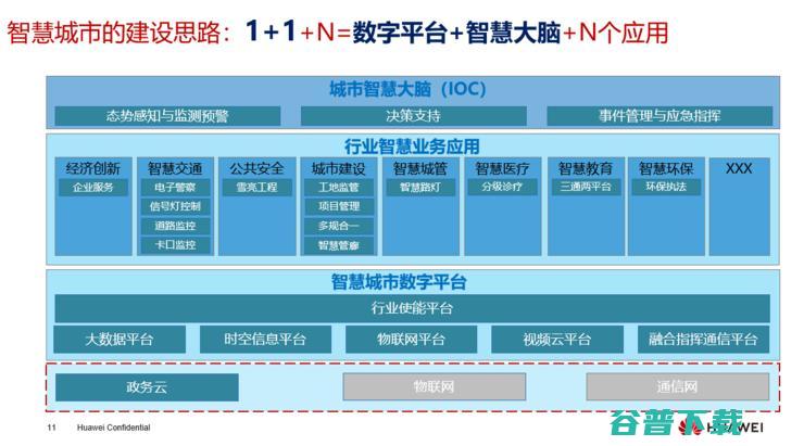 专访华为BG全球智慧城市业务部总裁郑志彬：建设古罗马式智慧城市 | CCF-GAIR 2019