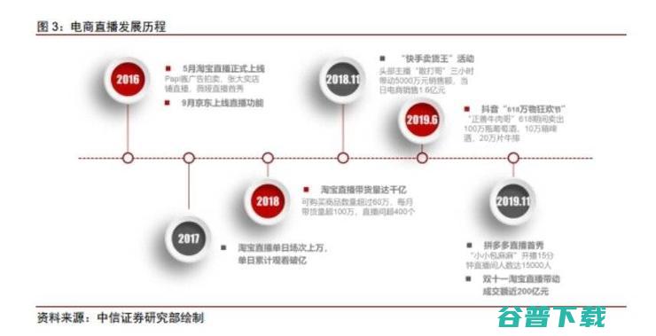 腾讯想挤进「电商直播间」，没那么容易