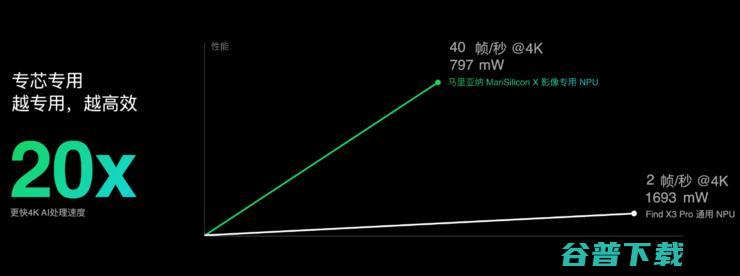 OPPO首个自研芯片NPU，藏着的秘密