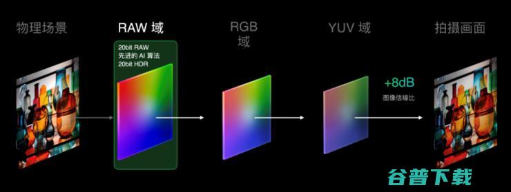 OPPO首个自研芯片NPU，藏着的秘密