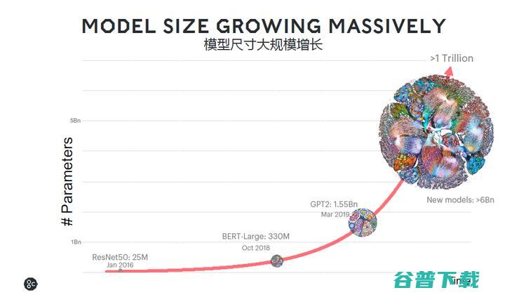 为AI颠覆GPU！计算机史上迎来第三个革命性架构IPU