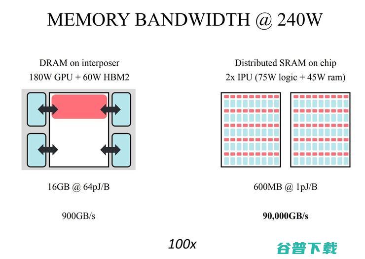 为AI颠覆GPU！计算机史上迎来第三个革命性架构IPU