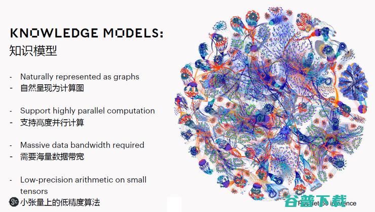 为AI颠覆GPU！计算机史上迎来第三个革命性架构IPU