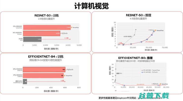 云端AI芯片的格局可能被微软、阿里、IPU改变