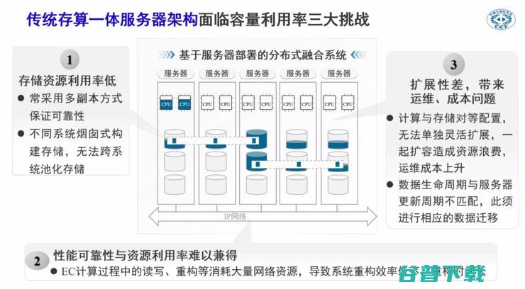 的计算和存储要「分家」？