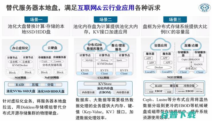 的计算和存储要「分家」？