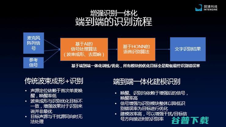 量产不到一年AI语音芯片出货就达百万级！探境轰动市场的秘密