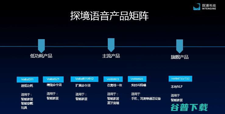 量产不到一年AI语音芯片出货就达百万级！探境轰动市场的秘密