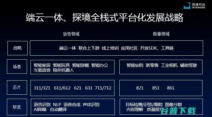 量产不到一年AI语音芯片出货就达百万级！探境轰动市场的秘密