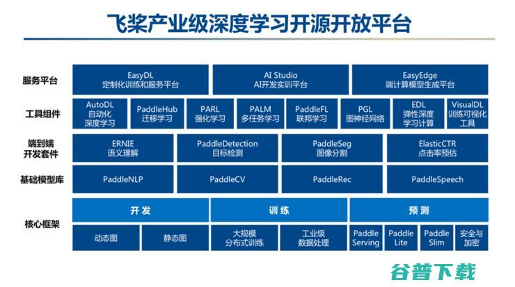 百度的2019，AI的『硬核游戏』