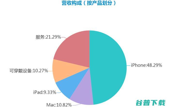 2019，iPhone 走下神坛