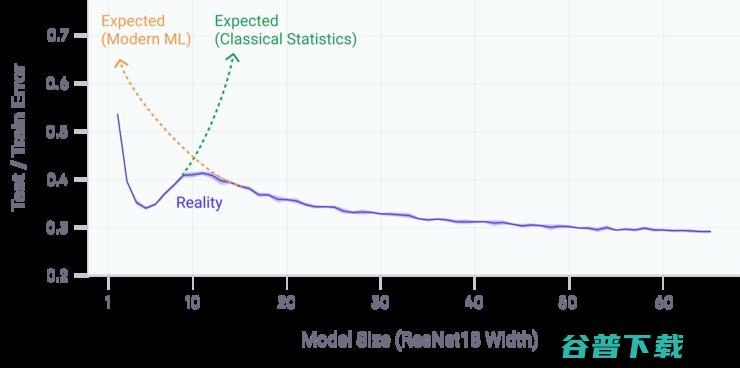 2019 年最新颖出格的十篇 AI 论文