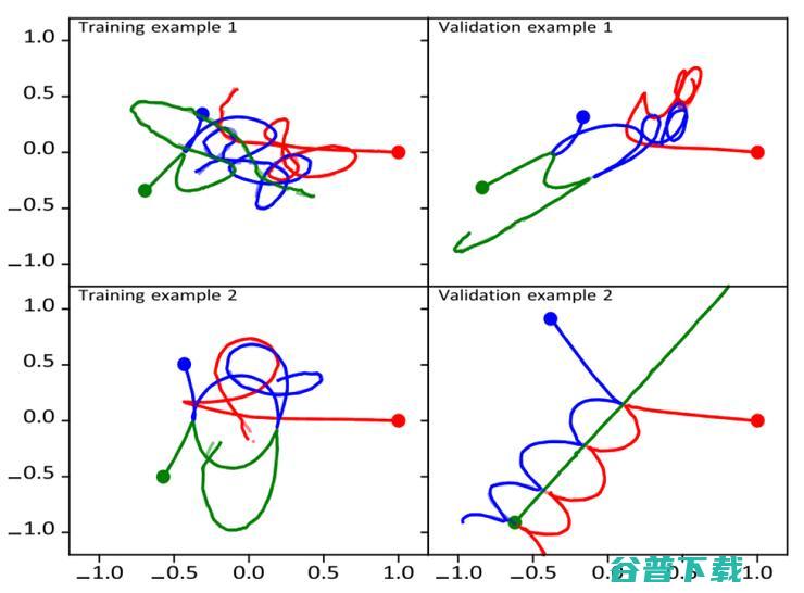 2019 年最新颖出格的十篇 AI 论文