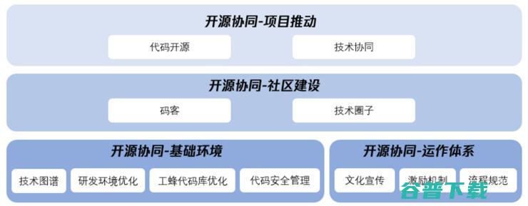 2019：技术为王