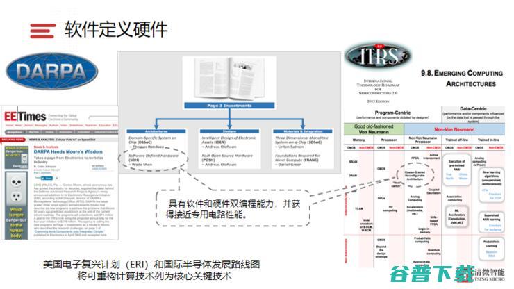 Live回顾|清微智能CTO:可重构计算芯片的技术原理及实现难点