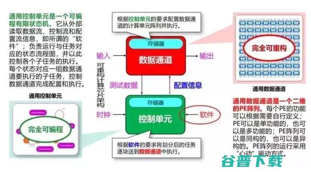 5款芯片已经面世，可重构架构是AI芯片的新风潮？