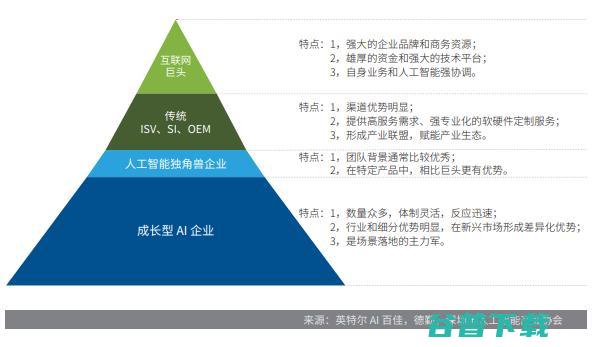 国内AI企业如何突围 数量破4千 (ai公司排行榜)