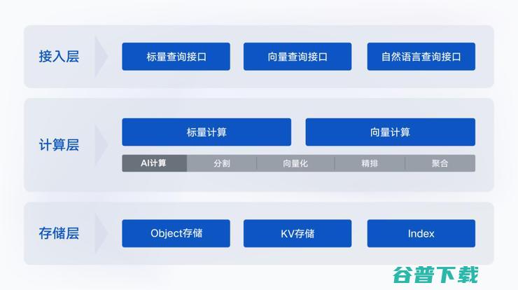 大模型落地，向量数据库能做什么？