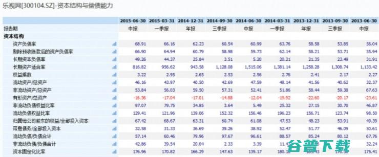 乐视控股 Uber 中国的可能性有多大？