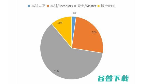 NAIC2020高手云集，精彩纷呈