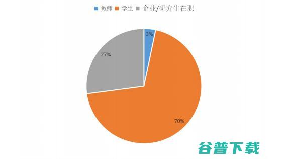 NAIC2020高手云集 精彩纷呈 (naic2024)