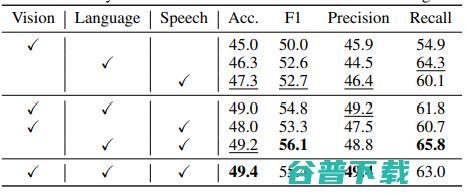 多模态视频理解模型新标杆！微软黄学东团队发布 i-Code