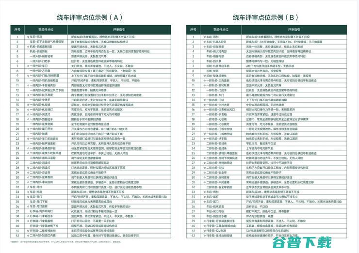 超10000个评测点，理想汽车为什么要做「细节控」？