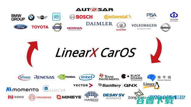 入场即炸场，零念科技LinearX CarOS 1.0首发