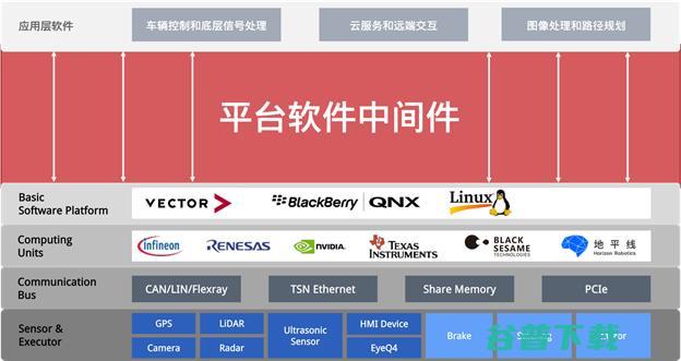 入场即炸场，零念科技LinearX CarOS 1.0首发