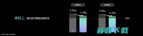 滴滴自动驾驶举办开放日，2025年量产无人车接入滴滴网络