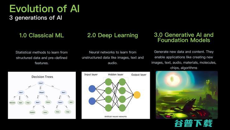 Fellows Fund 创始人 Alex Ren ：硅谷视角下的 AI 价值创造丨GAIR 2023