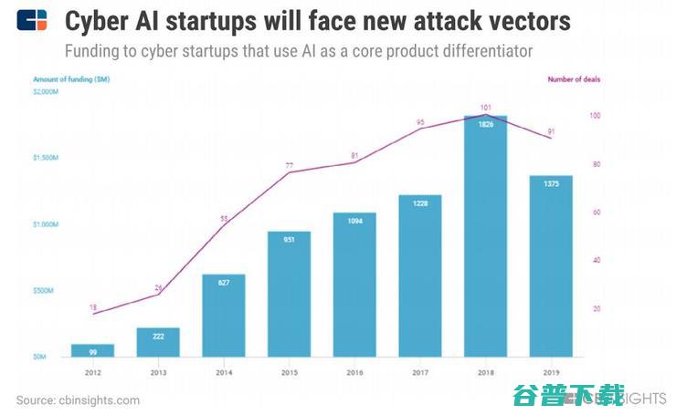 AI 崛起的第九个年头，还有哪些大有可为的地方？