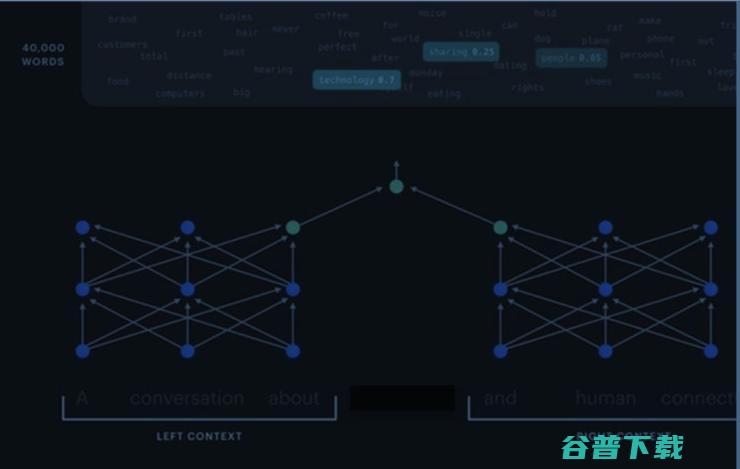 AI 崛起的第九个年头，还有哪些大有可为的地方？