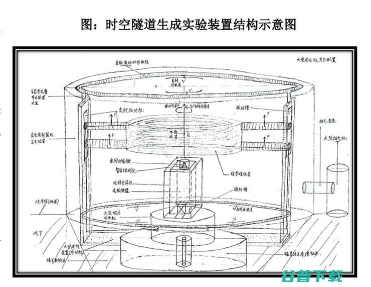 联手中科院融资 2 亿造时光穿梭机？骗子路演 PPT 网络疯传，中科院紧急回应：我们没有