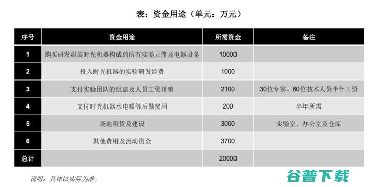 联手中科院融资 2 亿造时光穿梭机？骗子路演 PPT 网络疯传，中科院紧急回应：我们没有