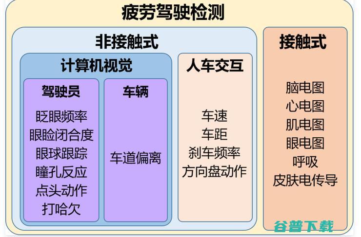 智能座舱 赛道 ADAS 又一家 实力玩家官宣入局 (智能座舱系统)